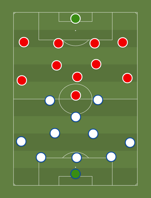 Real Zaragoza vs Sporting - Liga - Football tactics and formations