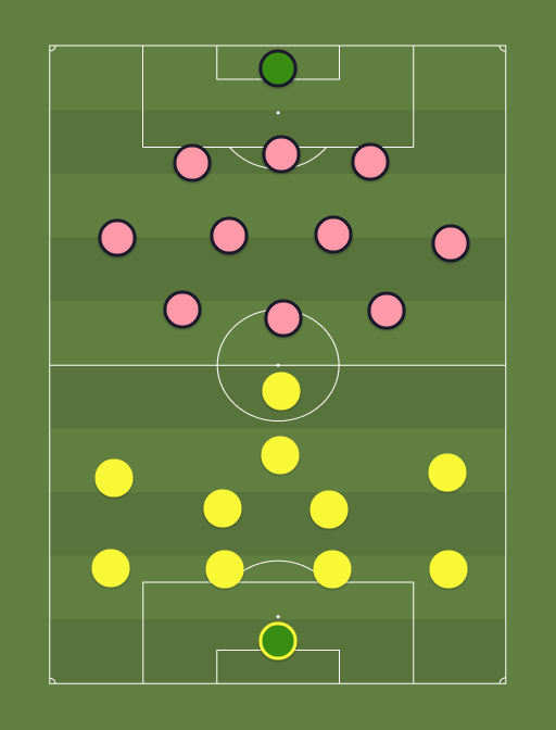 Kuressaare vs Kalju - Premium liiga - Football tactics and formations