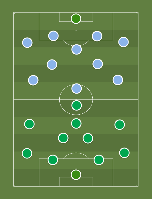 FC Flora vs Paide - Football tactics and formations