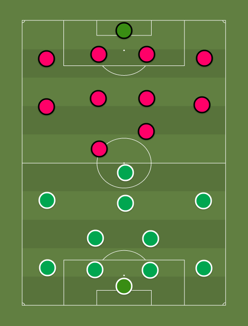 Levadia vs Kalju - Football tactics and formations