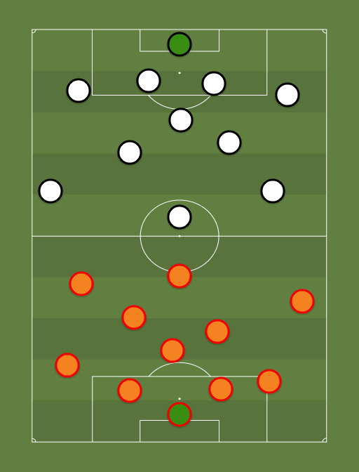 Galatasaray vs Real Madrid - Football tactics and formations