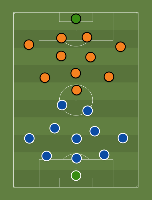 Dinamo Zagreb vs Shakhtar Donetsk - Football tactics and formations
