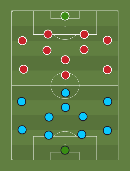 Tottenham vs Estrella Roja - Football tactics and formations