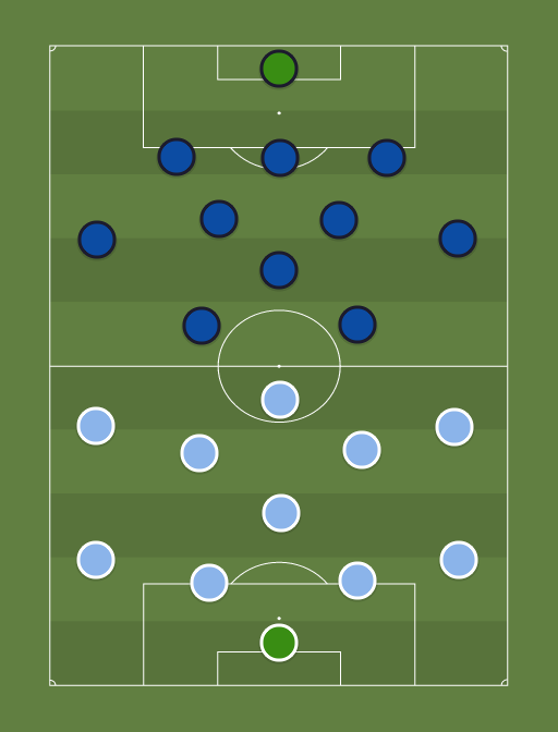Manchester City vs Atalanta - Football tactics and formations