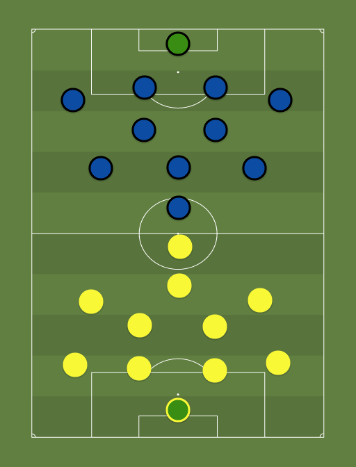 Kuressaare vs Trans - Football tactics and formations
