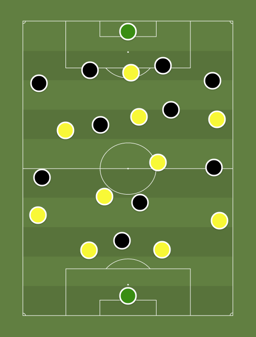 Brasil sub17 vs Mexico - Football tactics and formations