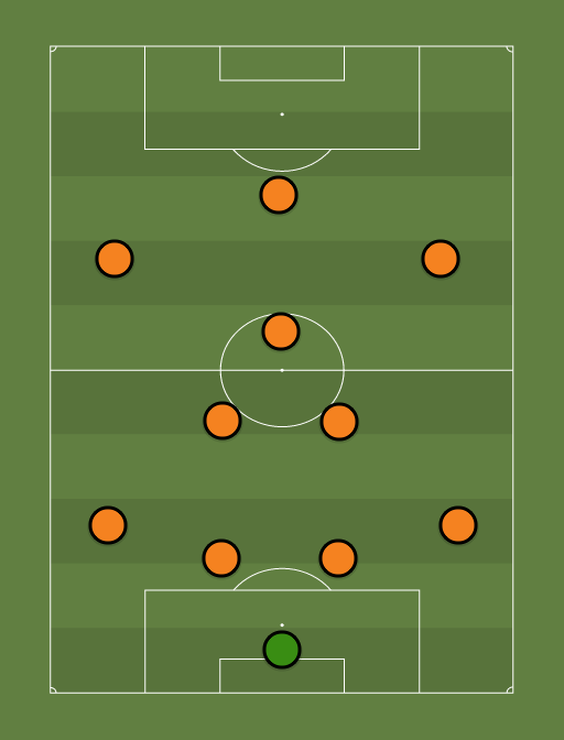 World Cup Something To Prove XI - World Cup - 17th June 2014 - Football tactics and formations