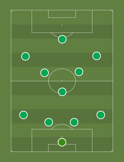 RBB - Football tactics and formations