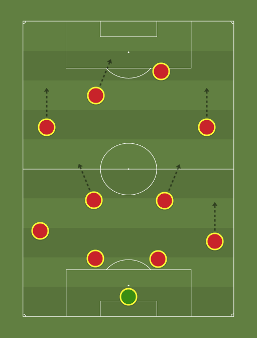 Junior - Football tactics and formations