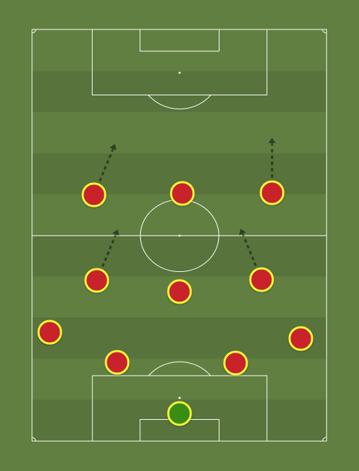 America de Cali - Football tactics and formations
