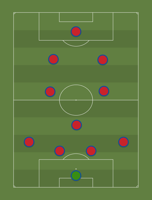 Cagliari - Football tactics and formations