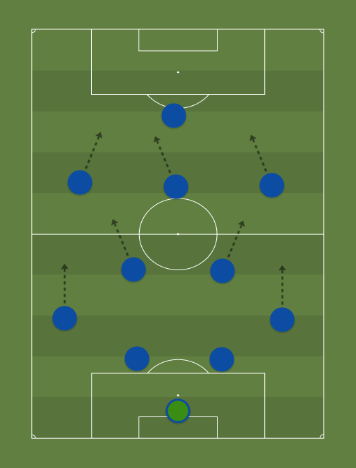 Millos - Football tactics and formations