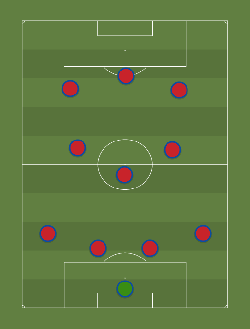 FCB - Football tactics and formations