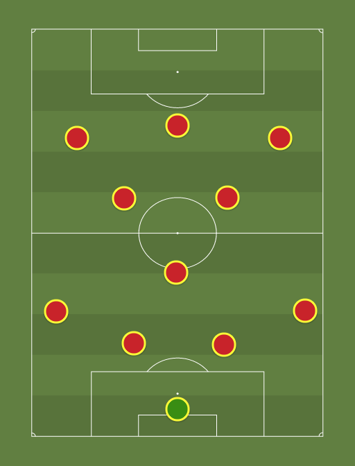 World Cup Week 1 - Football tactics and formations