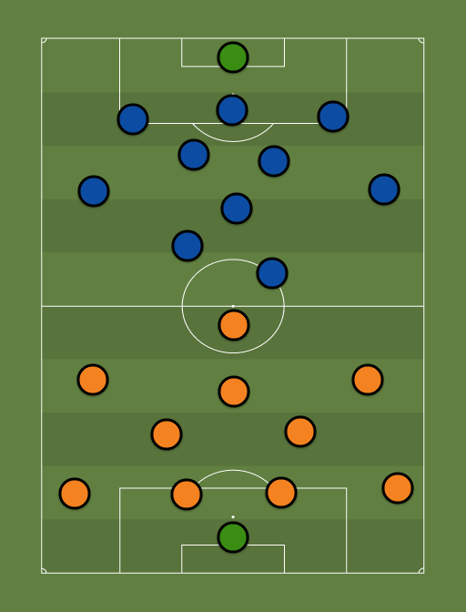 Shakhtar vs Atalanta - Football tactics and formations