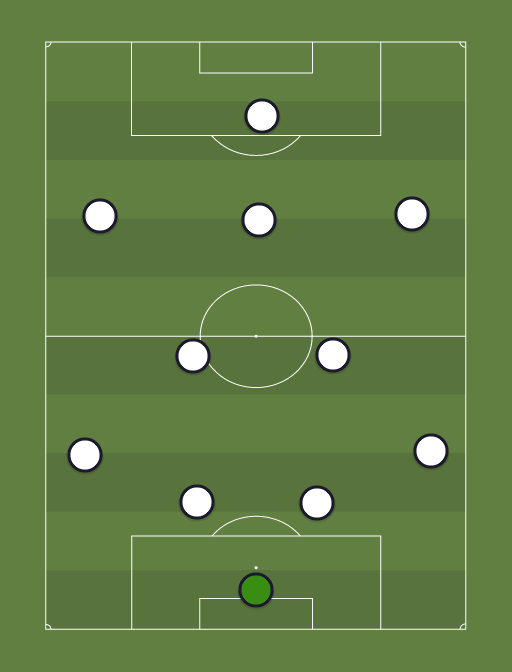 England predicted line-up - 2014 FIFA World Cup - Football tactics and formations