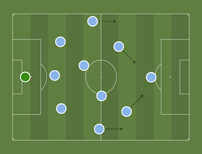 manchester-city-3-2-4-1-football-tactics-and-formations