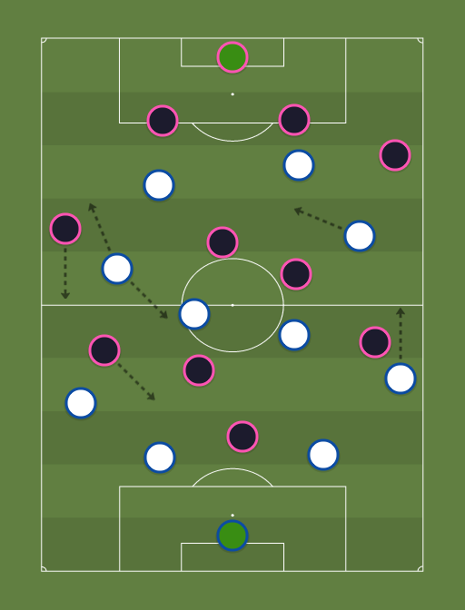 E. Zaragoza vs Away team - Football tactics and formations