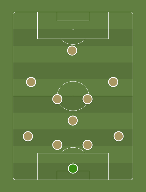FC Ripakil XI - Football tactics and formations