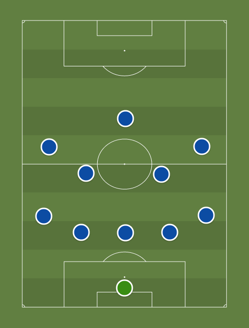 Deportivo - Football tactics and formations
