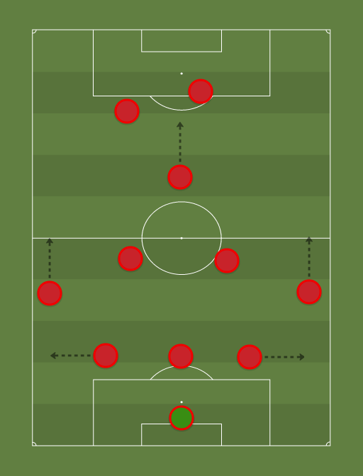 Liverpool - Premier League - Football tactics and formations