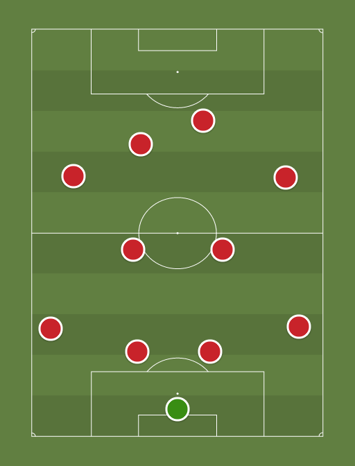 Zamora CF - Football tactics and formations