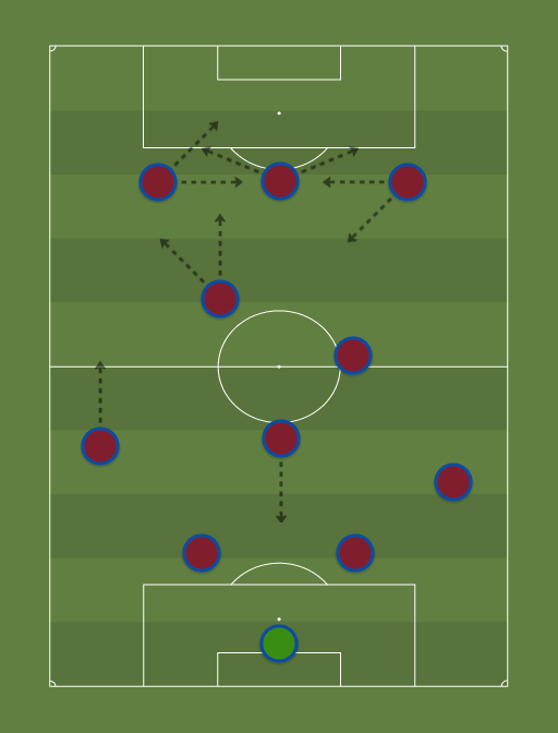 Possible Barcelona line-up with Suarez - Football tactics and formations