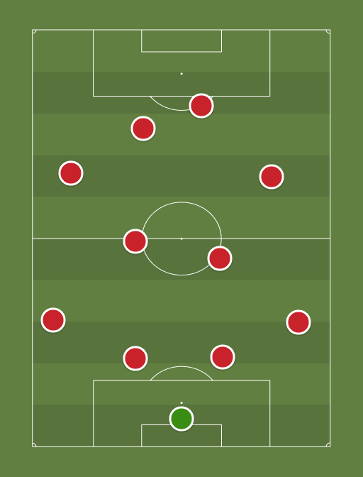 Zamora CF - Football tactics and formations