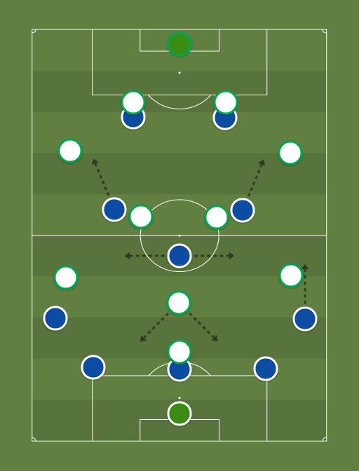 Jicaral (5-1-2-2) vs Limón (4-2-3-1) -