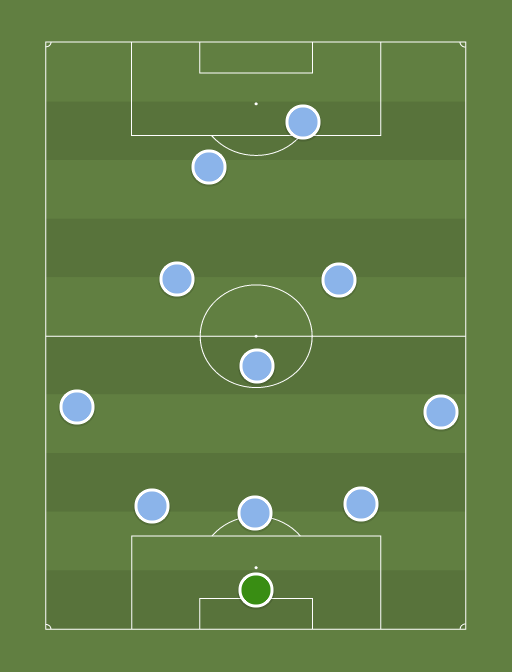 Lazio - Football tactics and formations