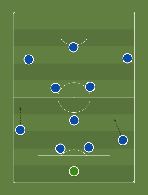 Динамо — Football tactics and formations