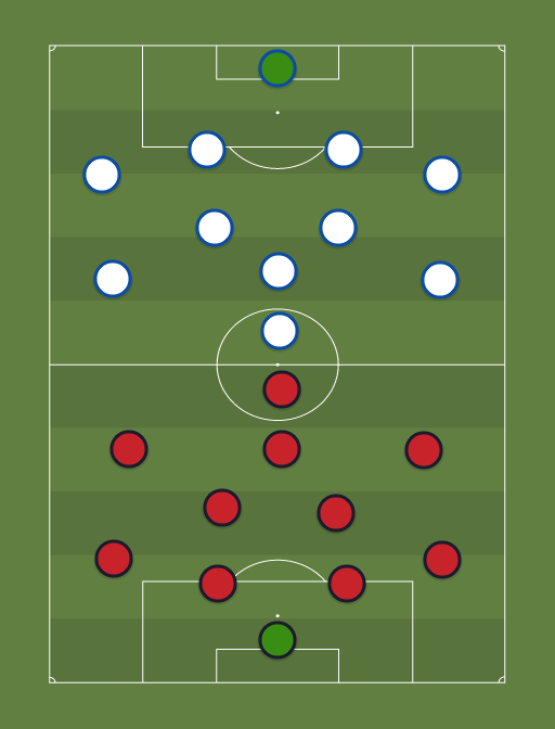 Mallorca vs Zaragoza - Football tactics and formations