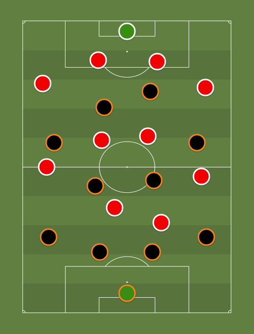 Valencia (4-2-3-1) vs UD Logroñés (4-2-4-0) - 