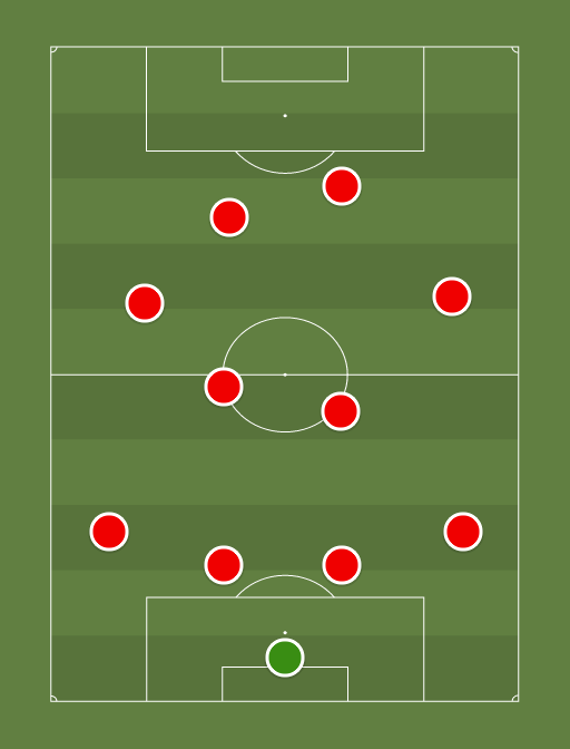 Zamora CF - Tercera Division Grupo VIII - 26th January 2020 - Football tactics and formations