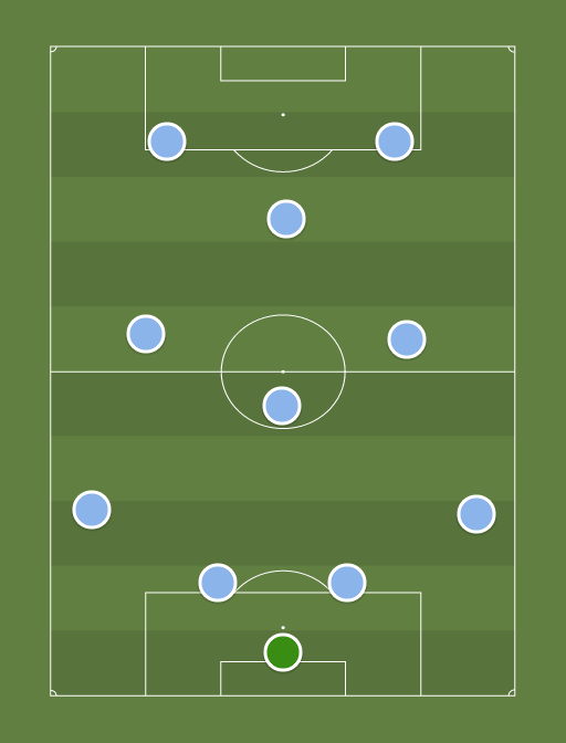 Argentina - Argentina - Football tactics and formations