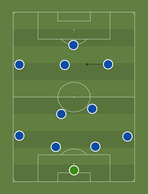 Динамо — Football tactics and formations
