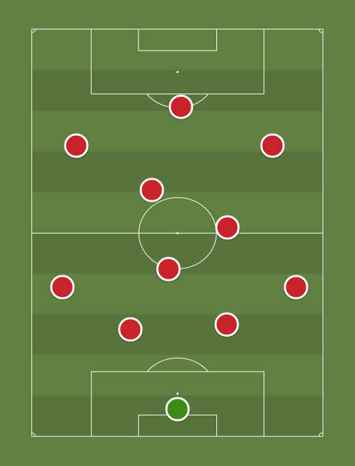 Sivasspor - Football tactics and formations