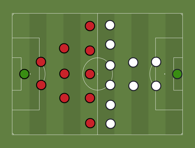 Wrexham (550) vs Druids (460) Football tactics and formations