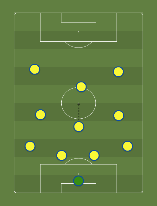 Colombia - Football tactics and formations