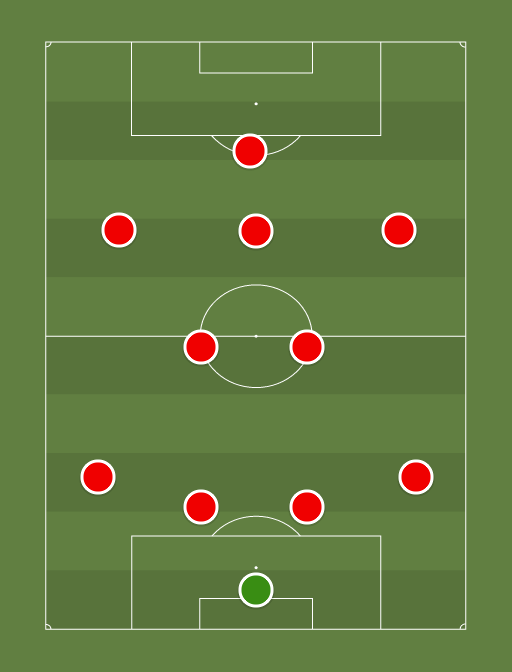 Zamora CF - Tercera Division Grupo VIII - 1st February 2020 - Football tactics and formations