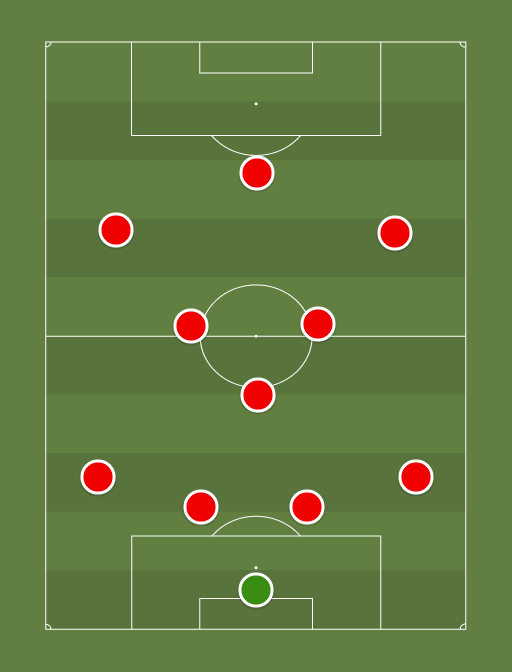 Zamora CF - Tercera Division Grupo VIII - 5th February 2020 - Football tactics and formations