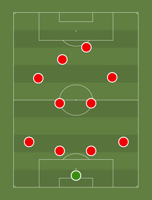 Zamora CF - Tercera Division Grupo VIII - 9th February 2020 - Football tactics and formations