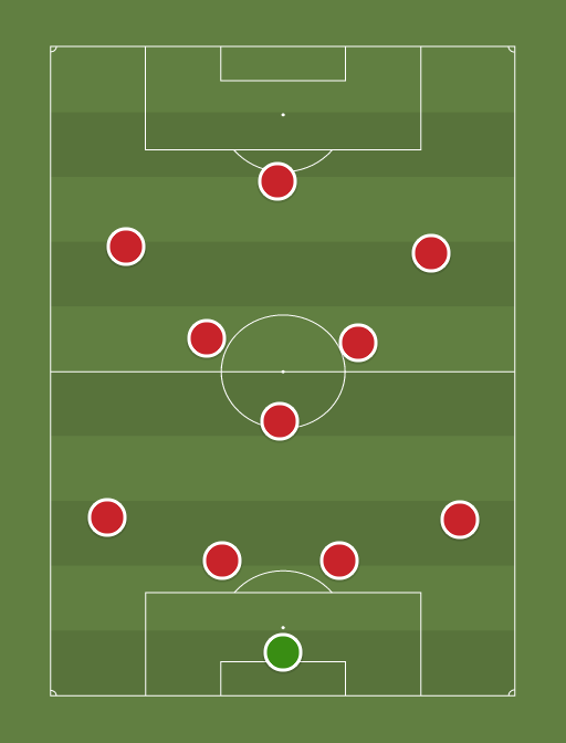 Zamora CF - Tercera Division Grupo VIII - 16th February 2020 - Football tactics and formations