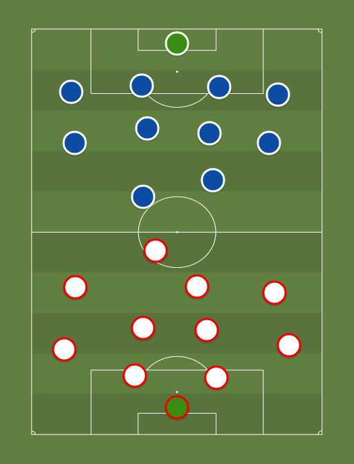 Ajax vs Getafe - Football tactics and formations