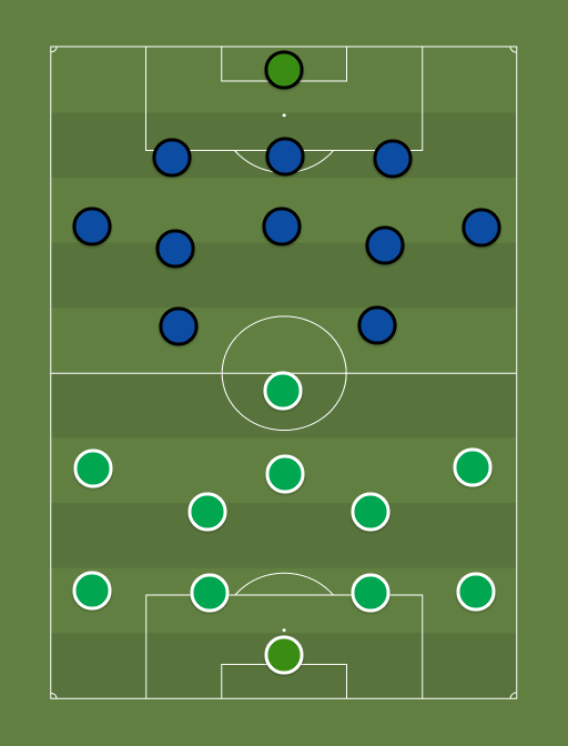 Ludogorets vs Inter Milan - Football tactics and formations