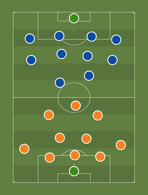 Wolverhampton vs Espanyol - Football tactics and formations