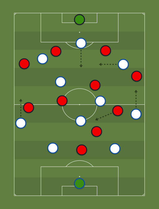 Real Zaragoza vs Mirandes - Football tactics and formations