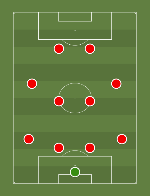 Zamora CF - Tercera Division Grupo VIII - 23rd February 2020 - Football tactics and formations