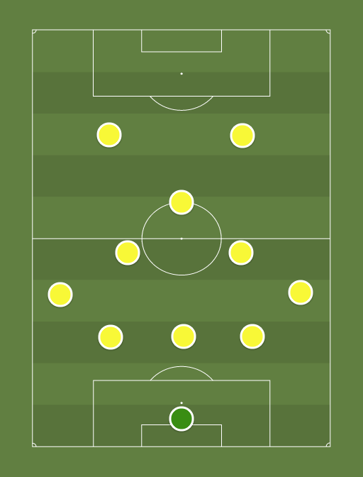 FC Kuressaare - Football tactics and formations