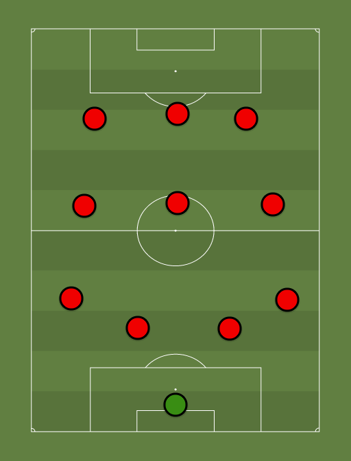 FC Nomme United - Football tactics and formations